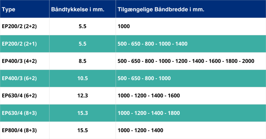 Glatte Gummibånd tabeloversigt